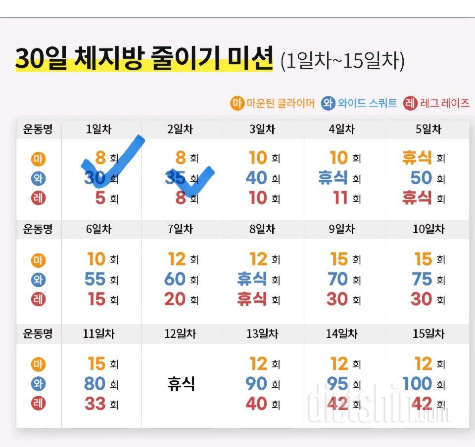30일 체지방 줄이기2일차 성공!