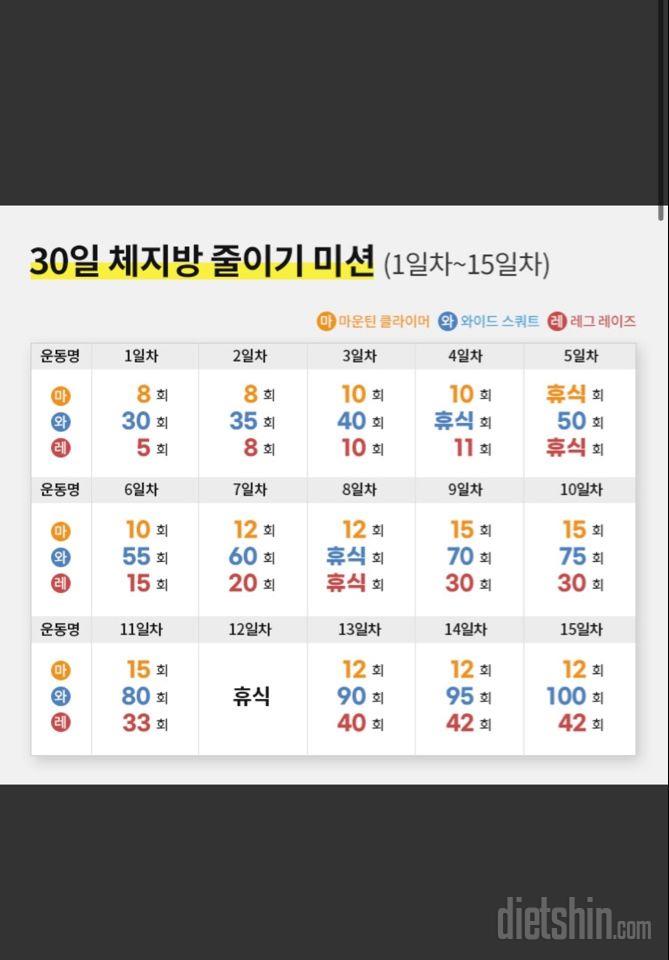 30일 체지방 줄이기4일차 성공!