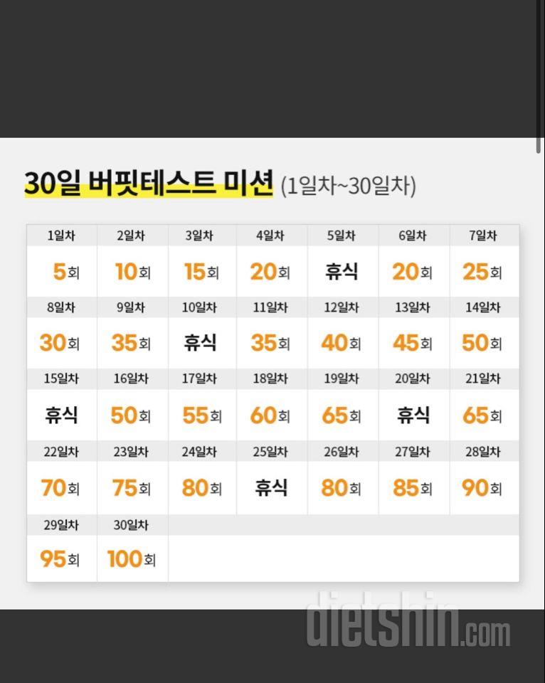 30일 버핏 테스트12일차 성공!