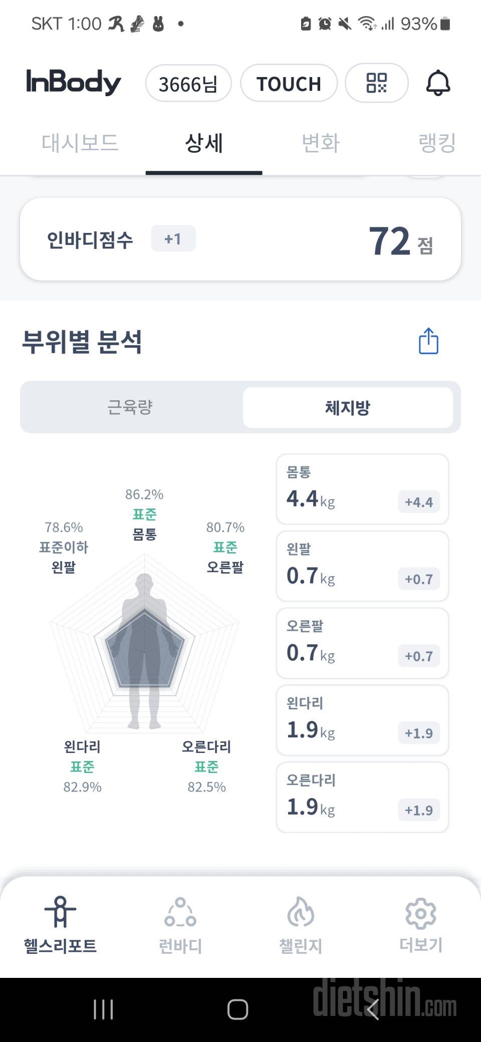 우선포만감이 높아요. 식사량이줄어듭니