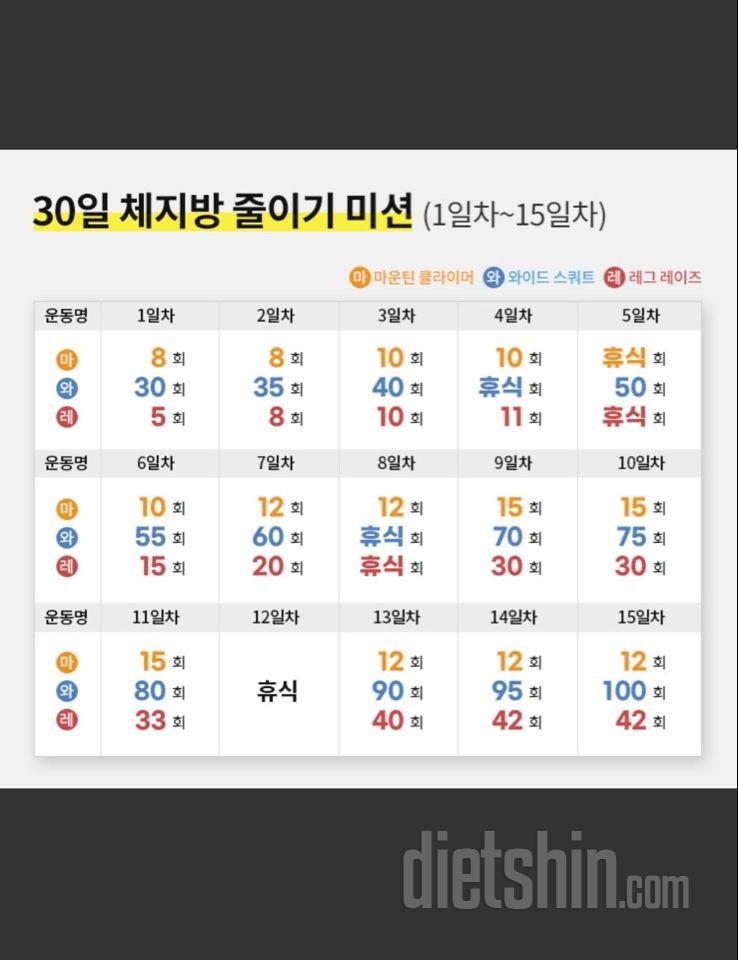 30일 체지방 줄이기15일차 성공!