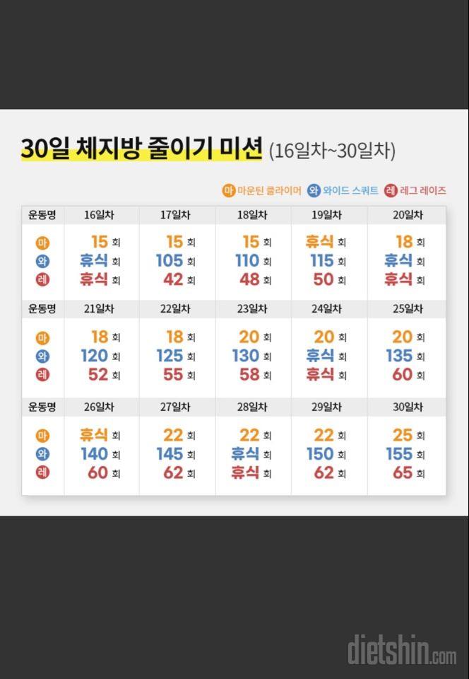 30일 체지방 줄이기16일차 성공!