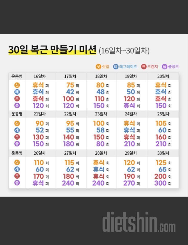 30일 복근 만들기16일차 성공!