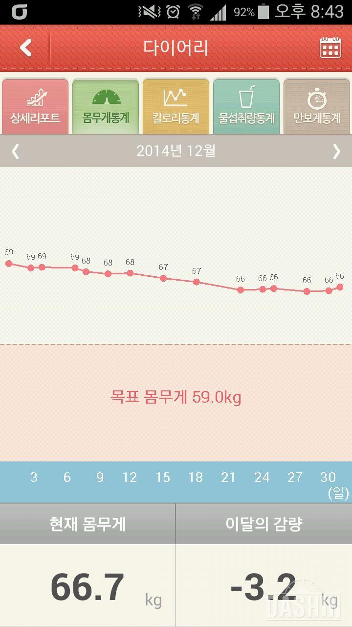 ♡잇슬림 0일차♡ 제 기본 정보부터 올립니다~^^