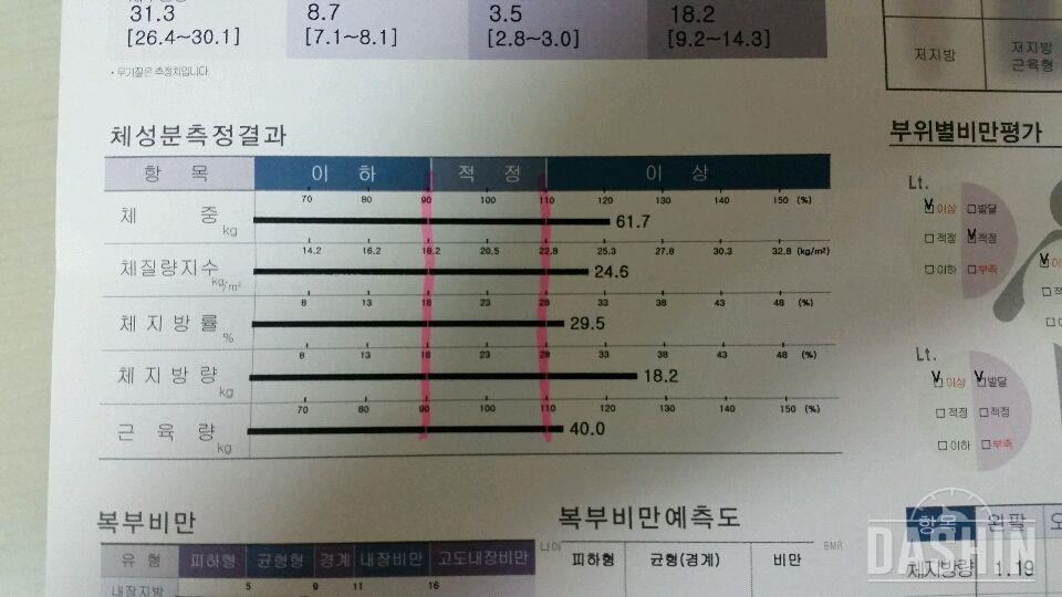 69kg에서 62kg !!