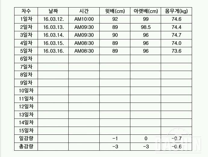 퐁당 헬프 마이 바디패치 - 5일차