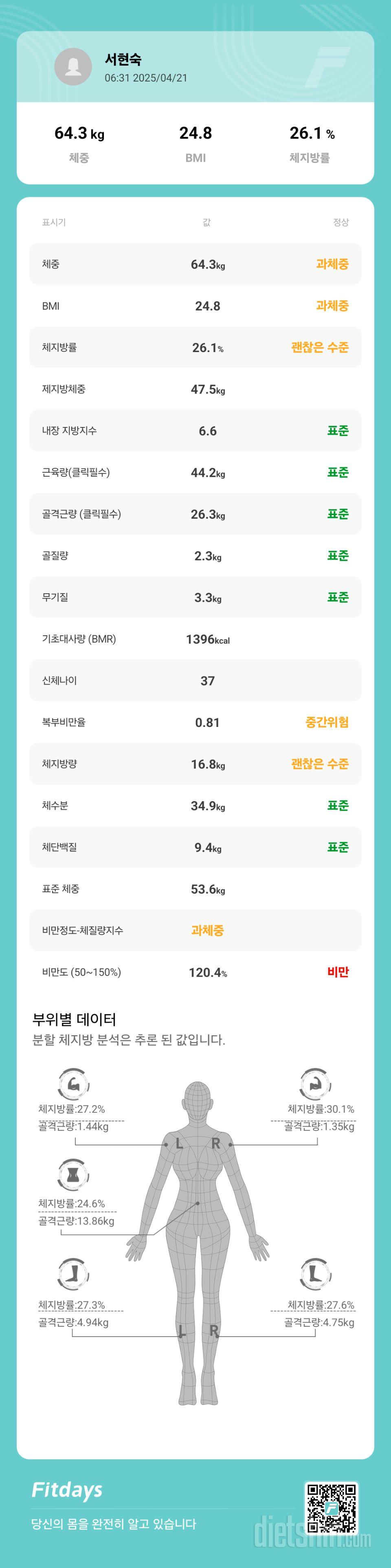 식단
아침: 공복이 물500ml 마신