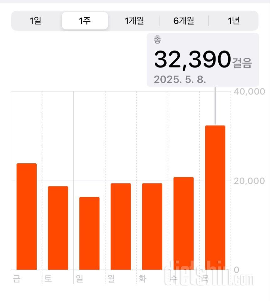 30일 만보 걷기1929일차 성공!