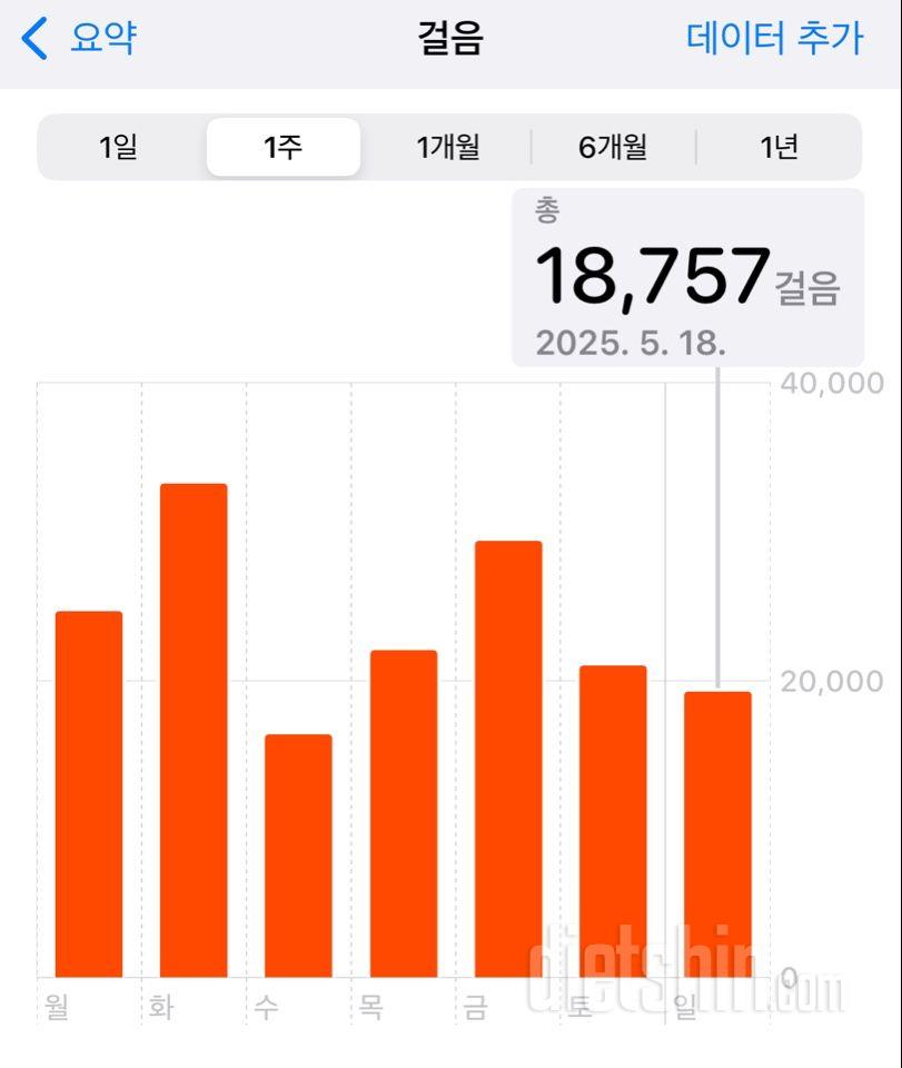30일 만보 걷기1939일차 성공!