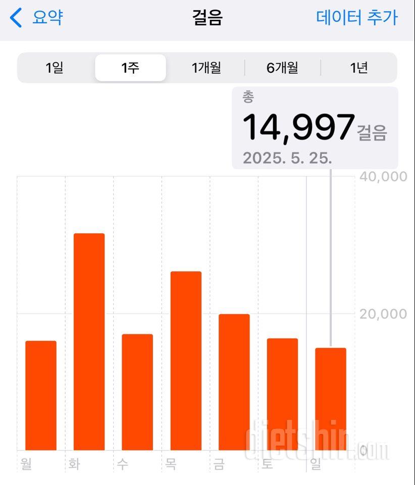 30일 만보 걷기1946일차 성공!