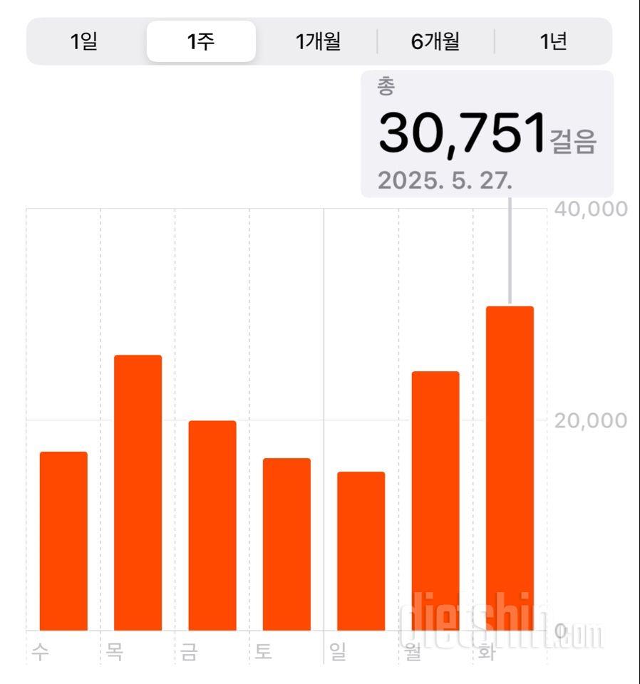 30일 만보 걷기1948일차 성공!
