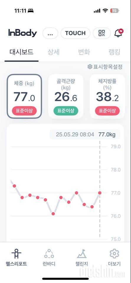 7일 아침 몸무게 재기8일차 성공!