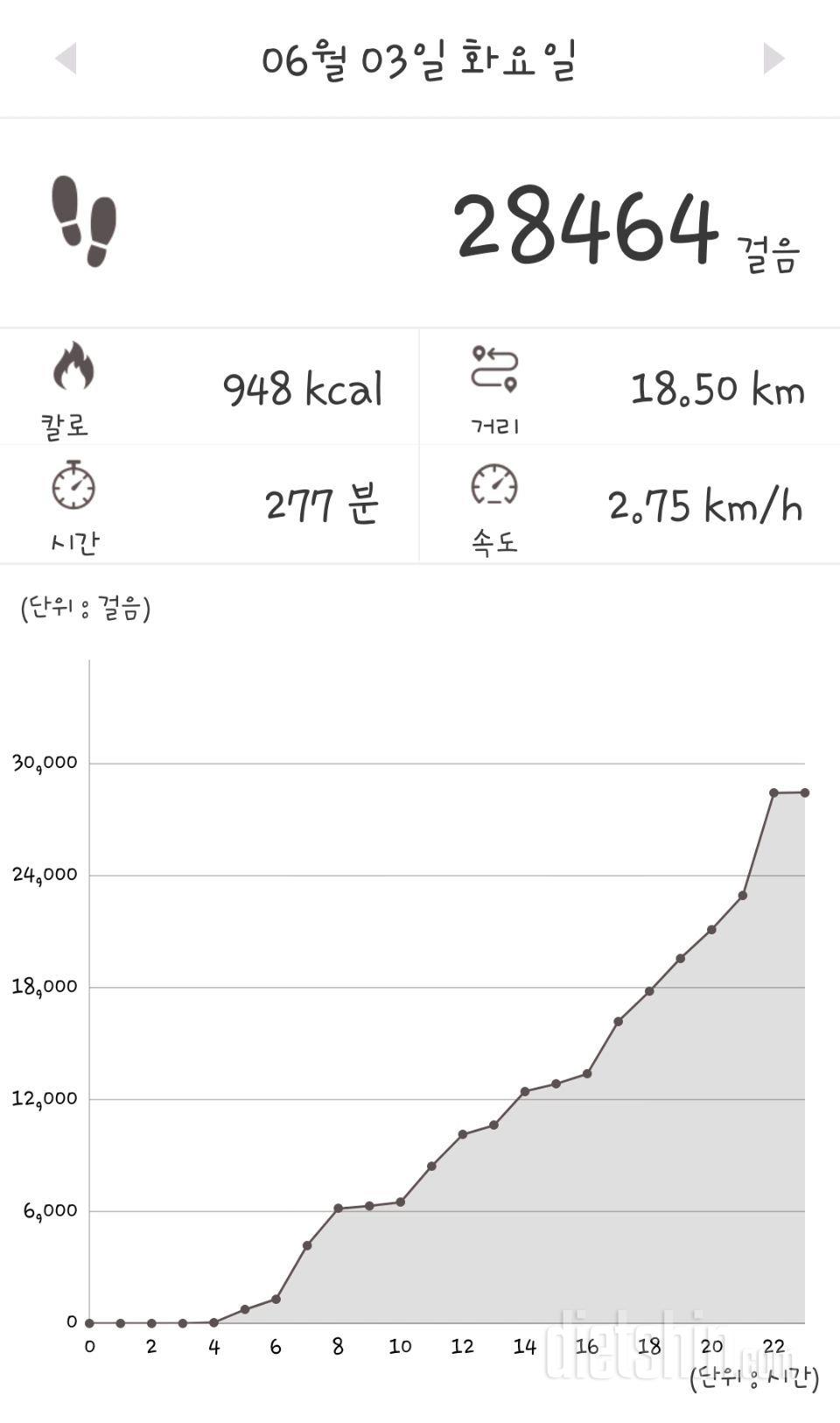 27일 16/8(0)