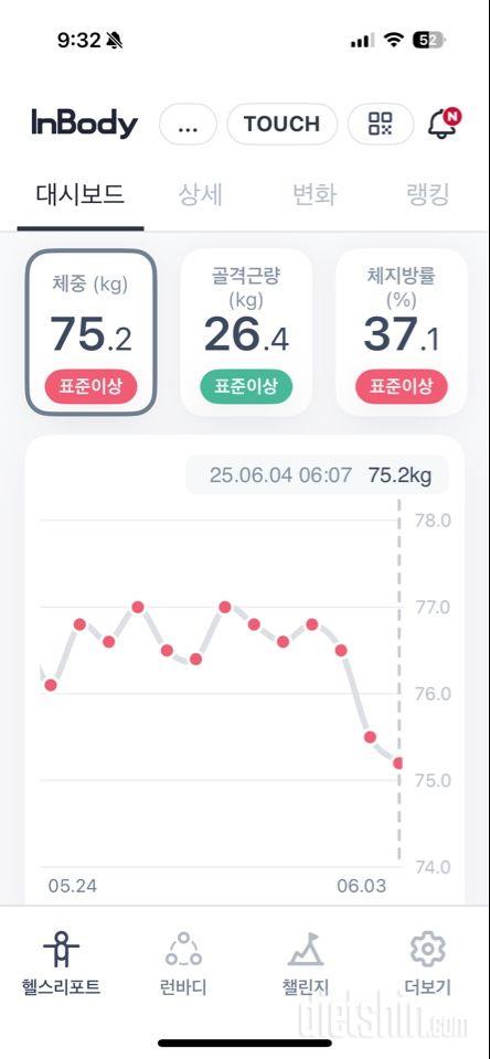 7일 아침 몸무게 재기14일차 성공!