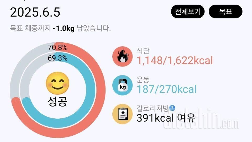 6월 5일 _ 노는것도 힘듭니다.