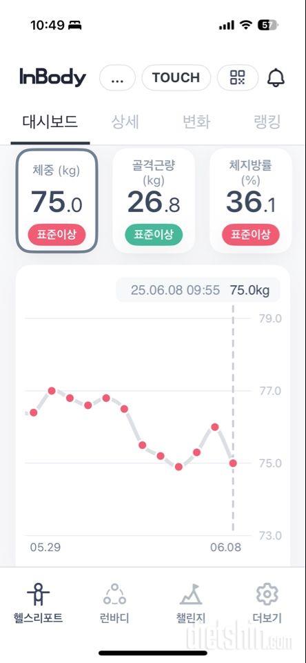 7일 아침 몸무게 재기18일차 성공!