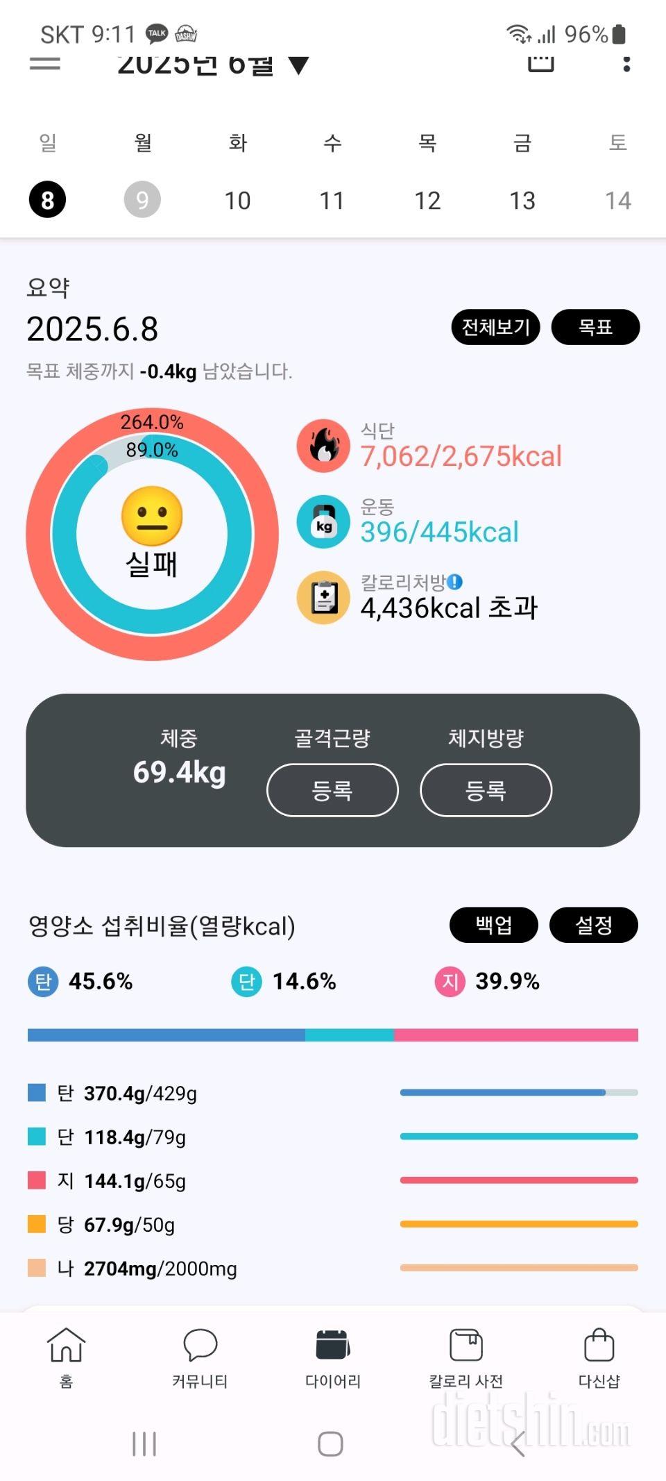 2025년 6월 8일 오랜만의 폭식