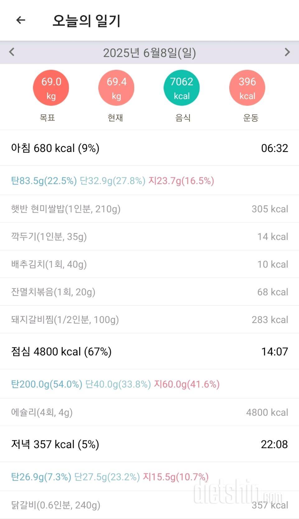 2025년 6월 8일 오랜만의 폭식