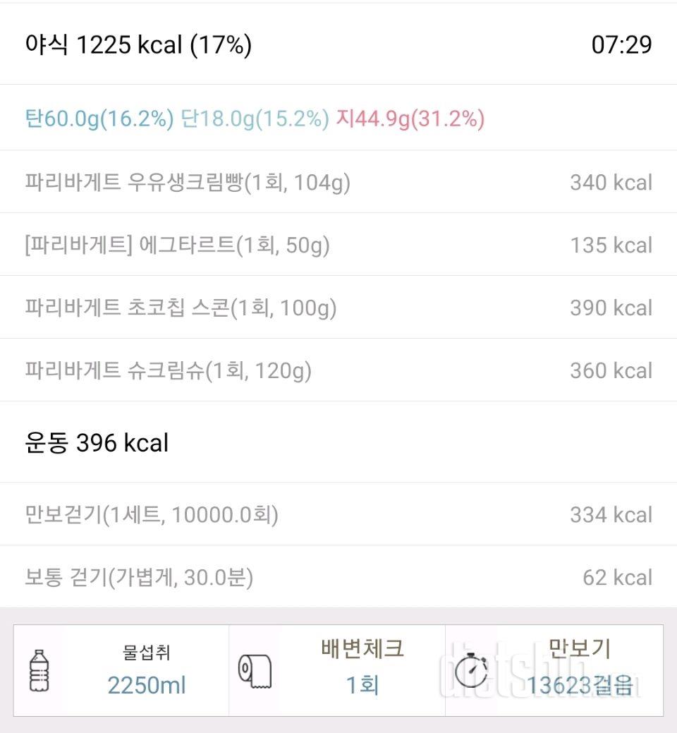 2025년 6월 8일 오랜만의 폭식