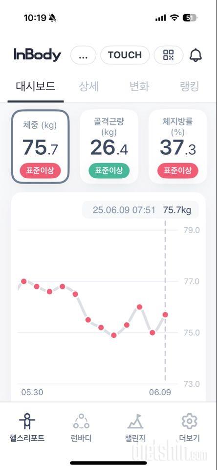 7일 아침 몸무게 재기19일차 성공!