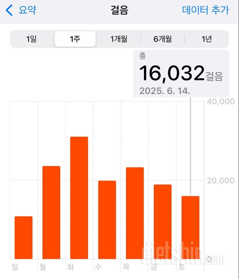 30일 만보 걷기1966일차 성공!