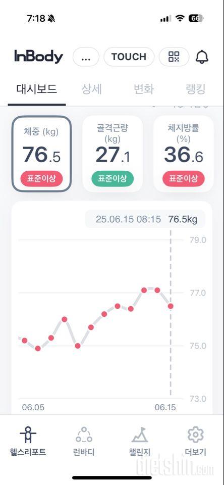 7일 아침 몸무게 재기22일차 성공!
