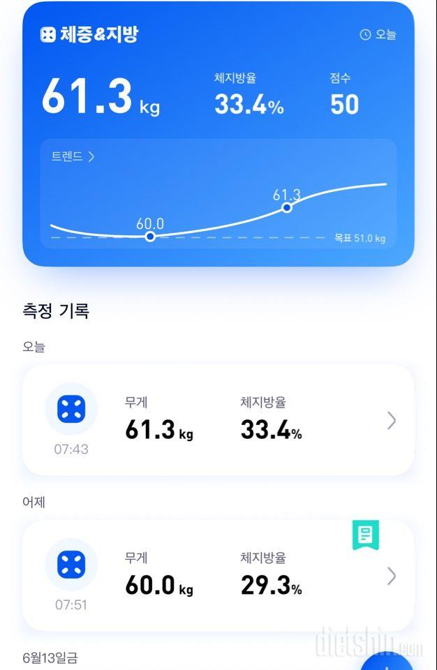 7일 아침 몸무게 재기7일차 성공!