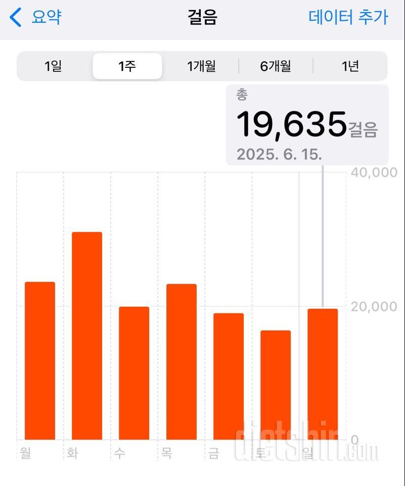 30일 만보 걷기1967일차 성공!