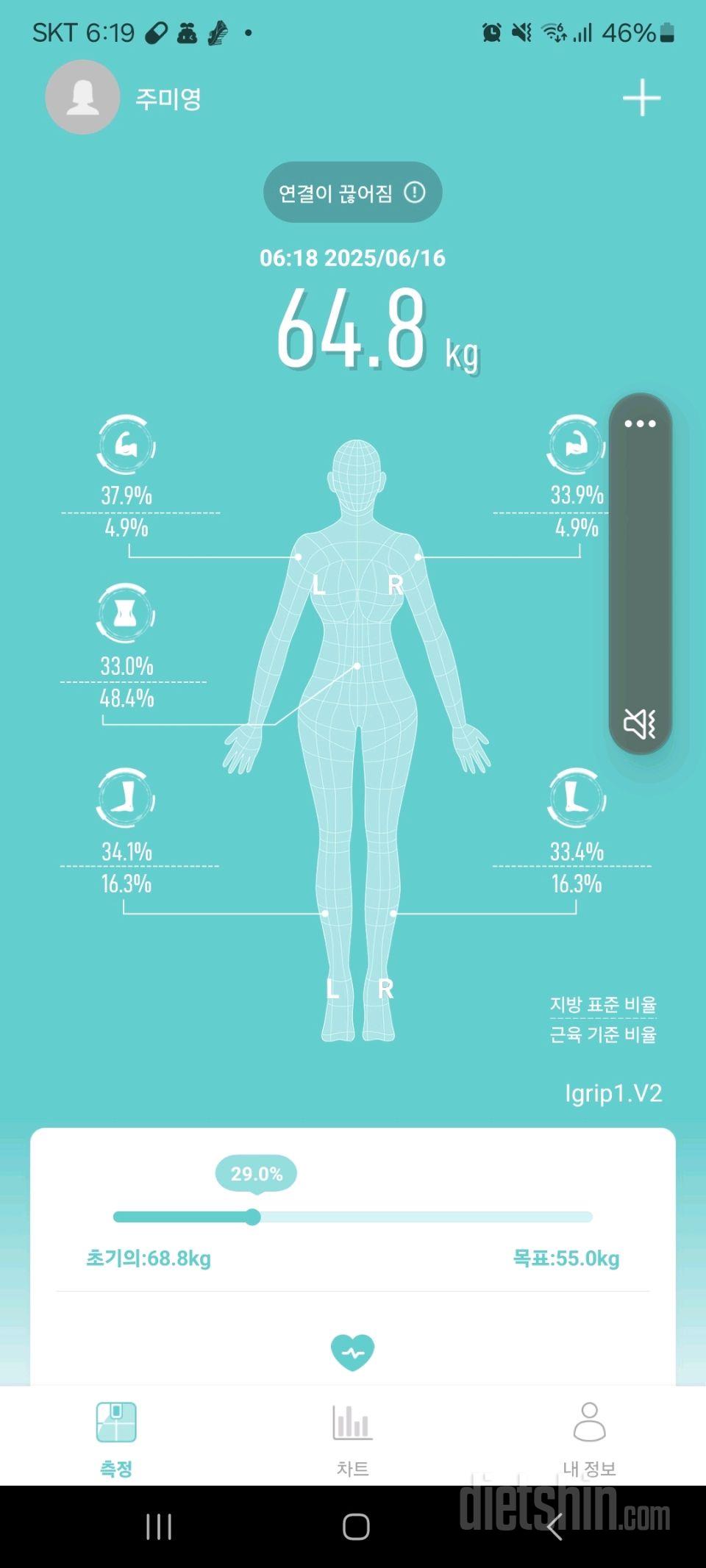7일 아침 몸무게 재기8일차 성공!