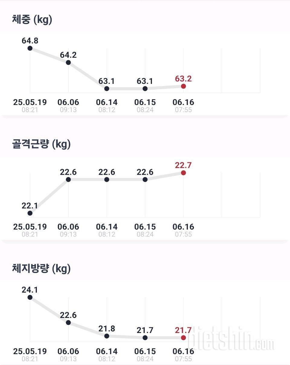 2번째 스위치온 성공