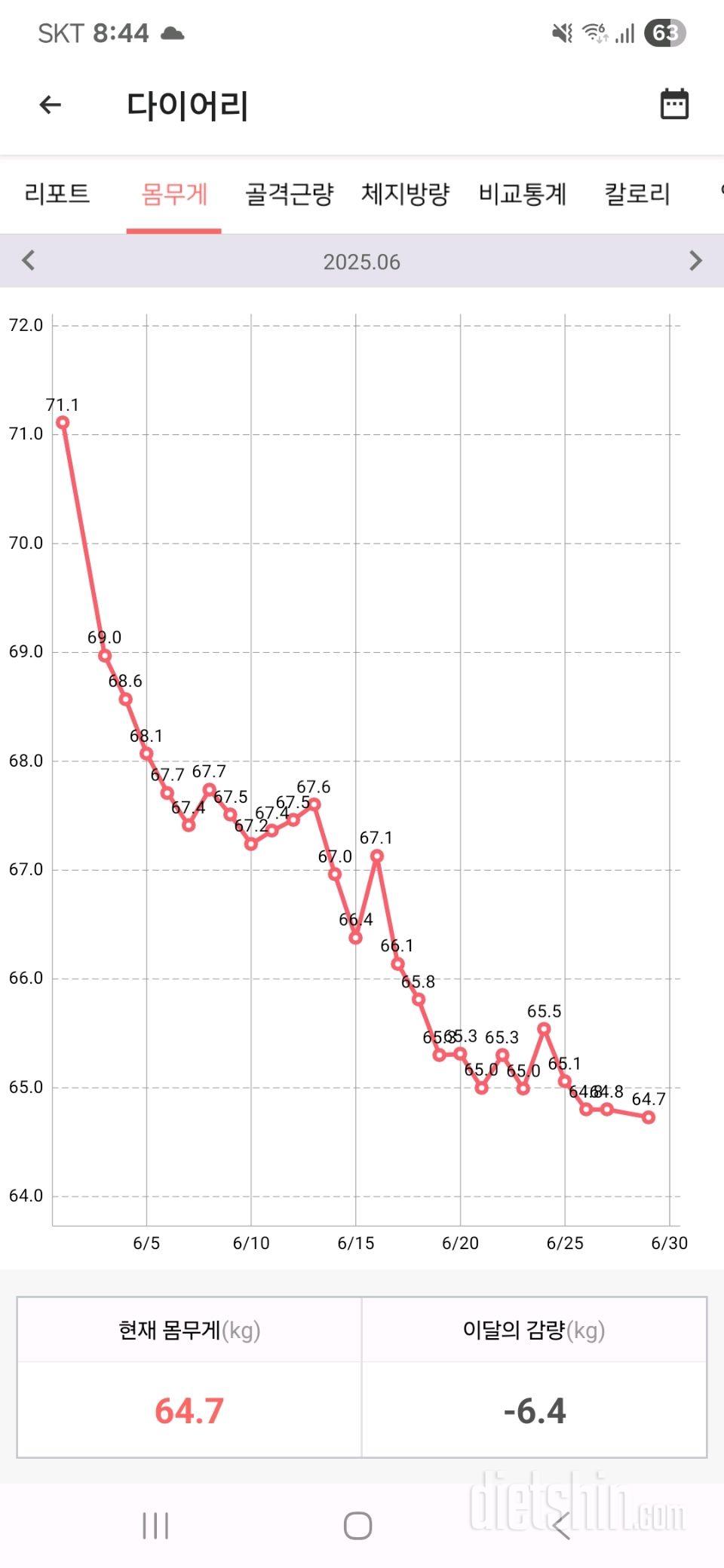 71.7->64.73