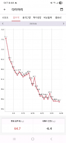 71.7->64.73