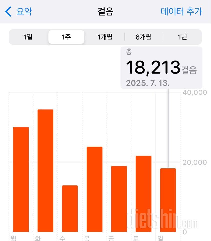 30일 만보 걷기1995일차 성공!