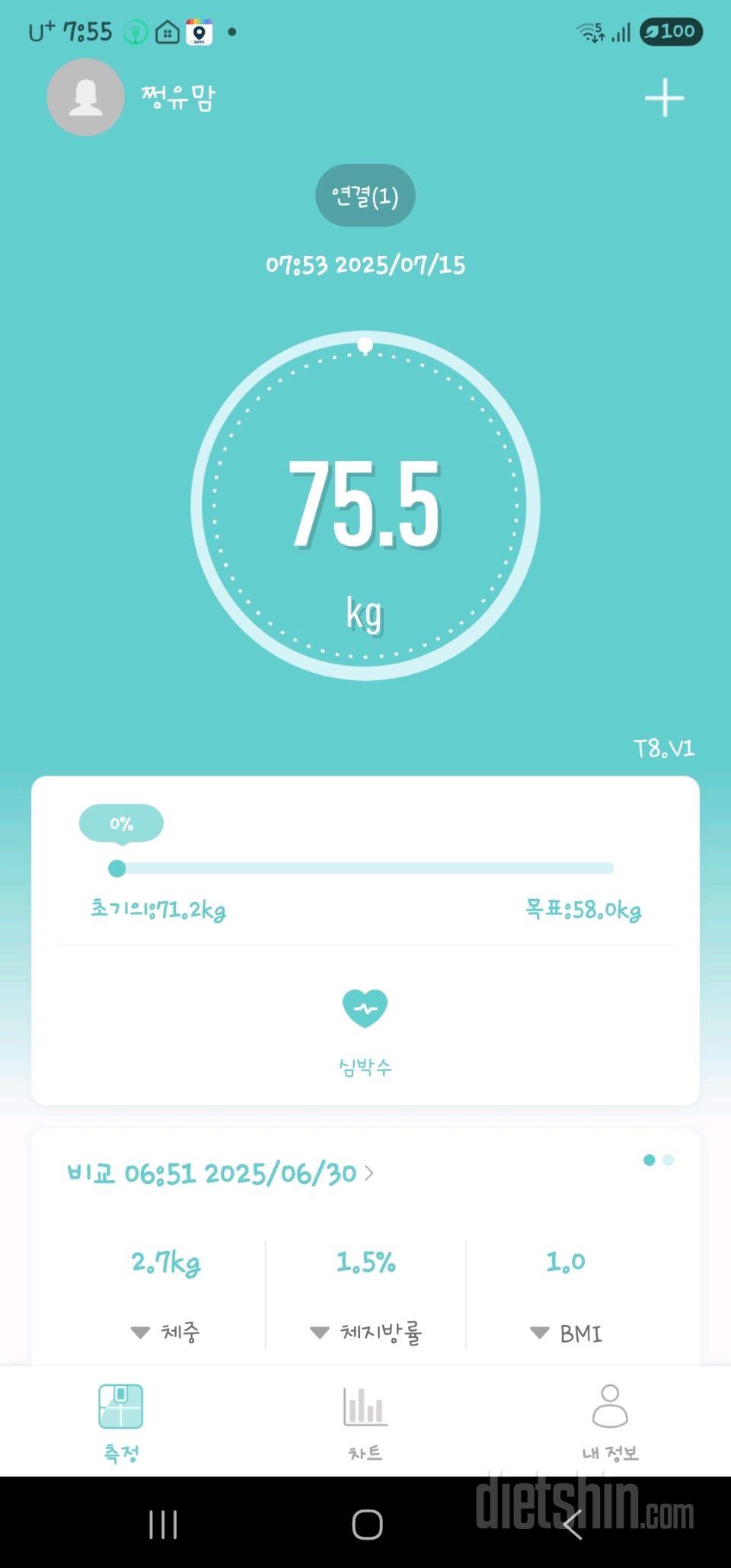 7일 아침 몸무게 재기2일차 성공!