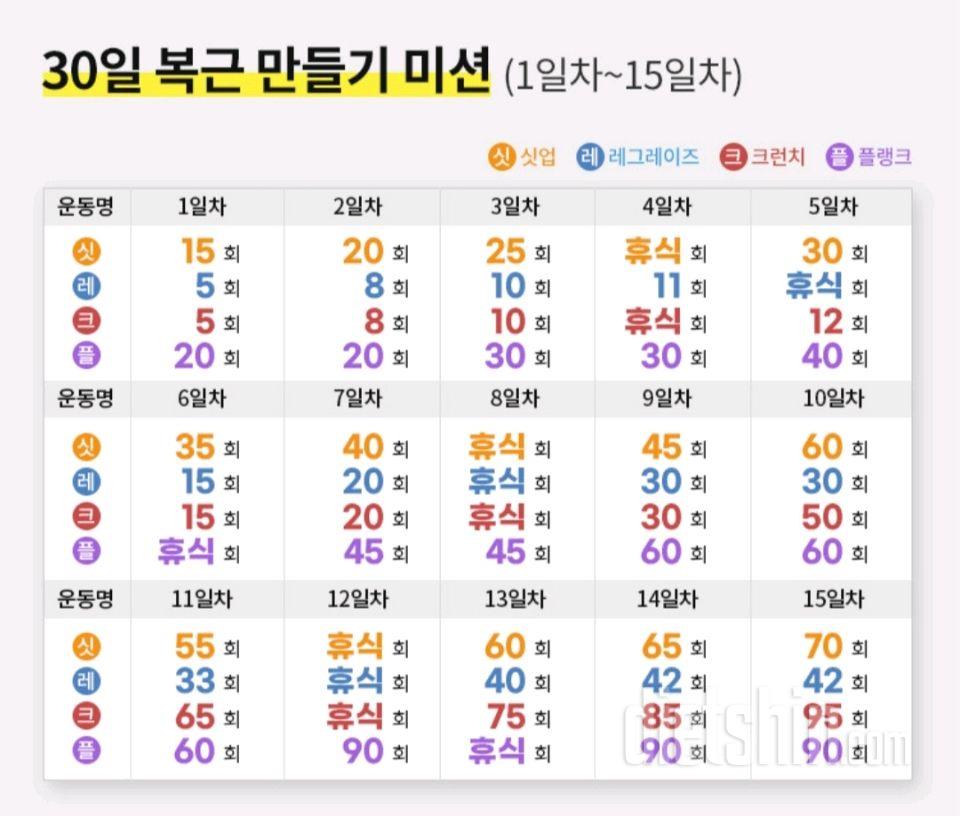 30일 복근 만들기1일차 성공!