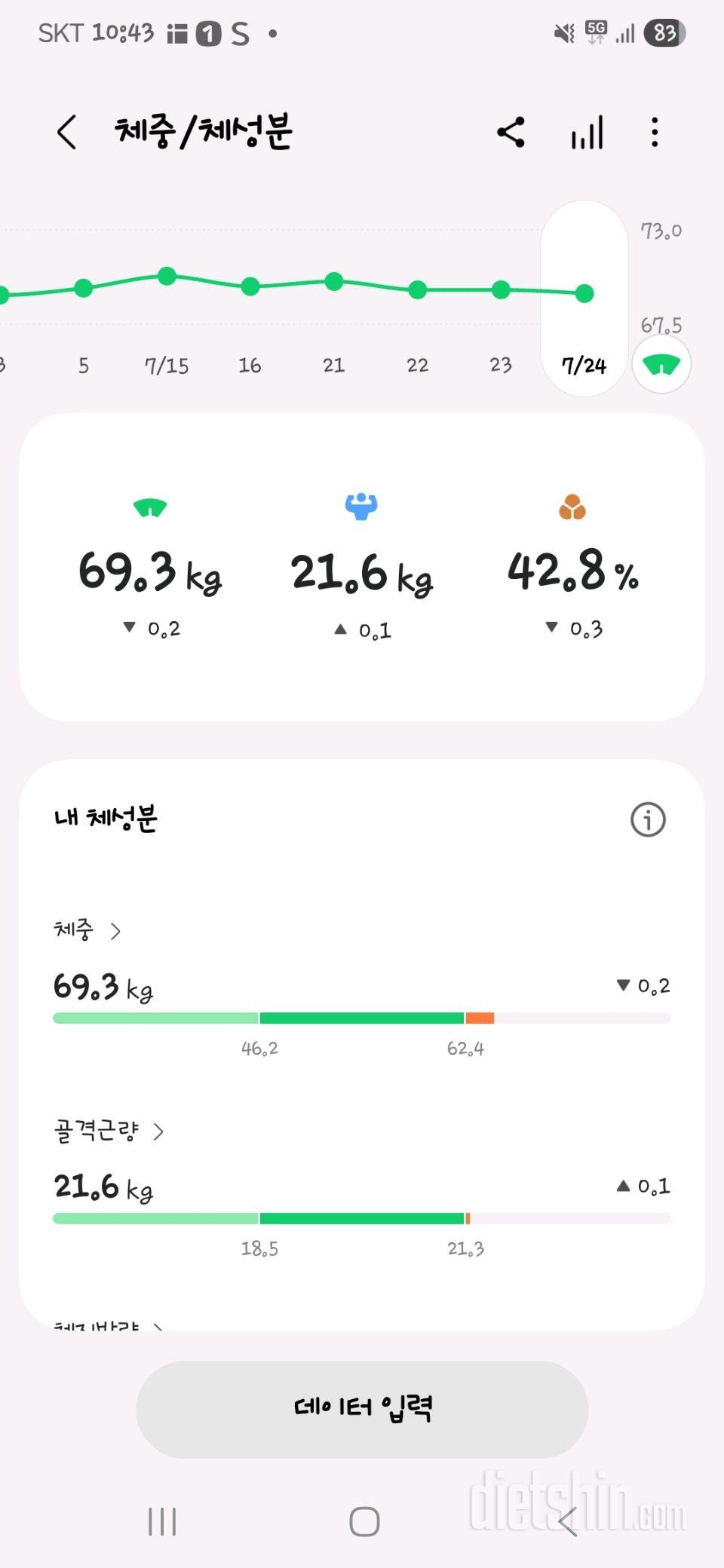7일 아침 몸무게 재기4일차 성공!