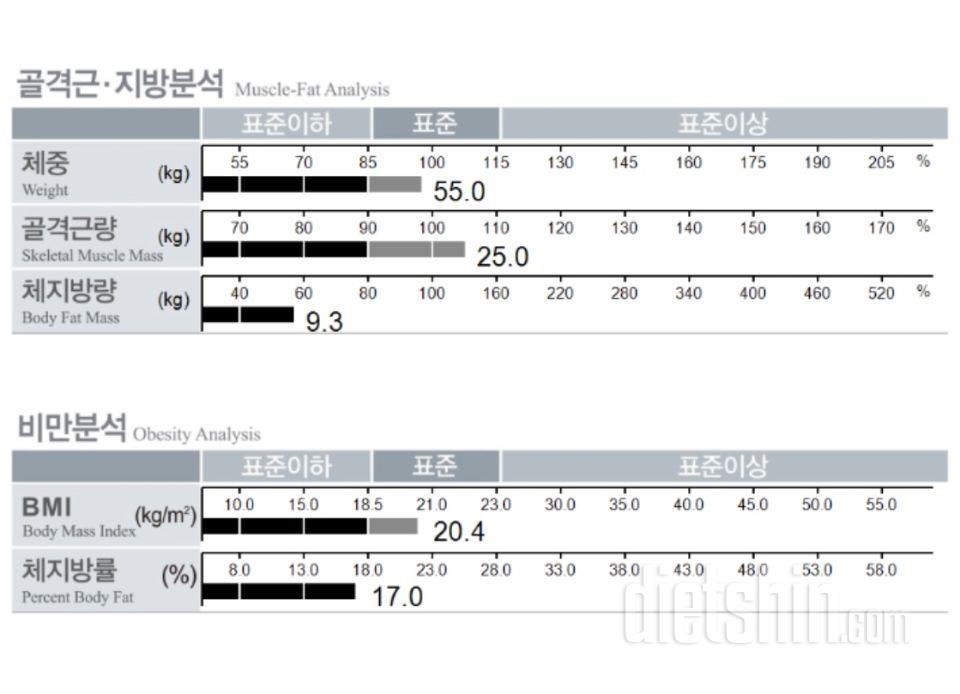 거의 일년째 다신샵 닭안심살을 먹고
