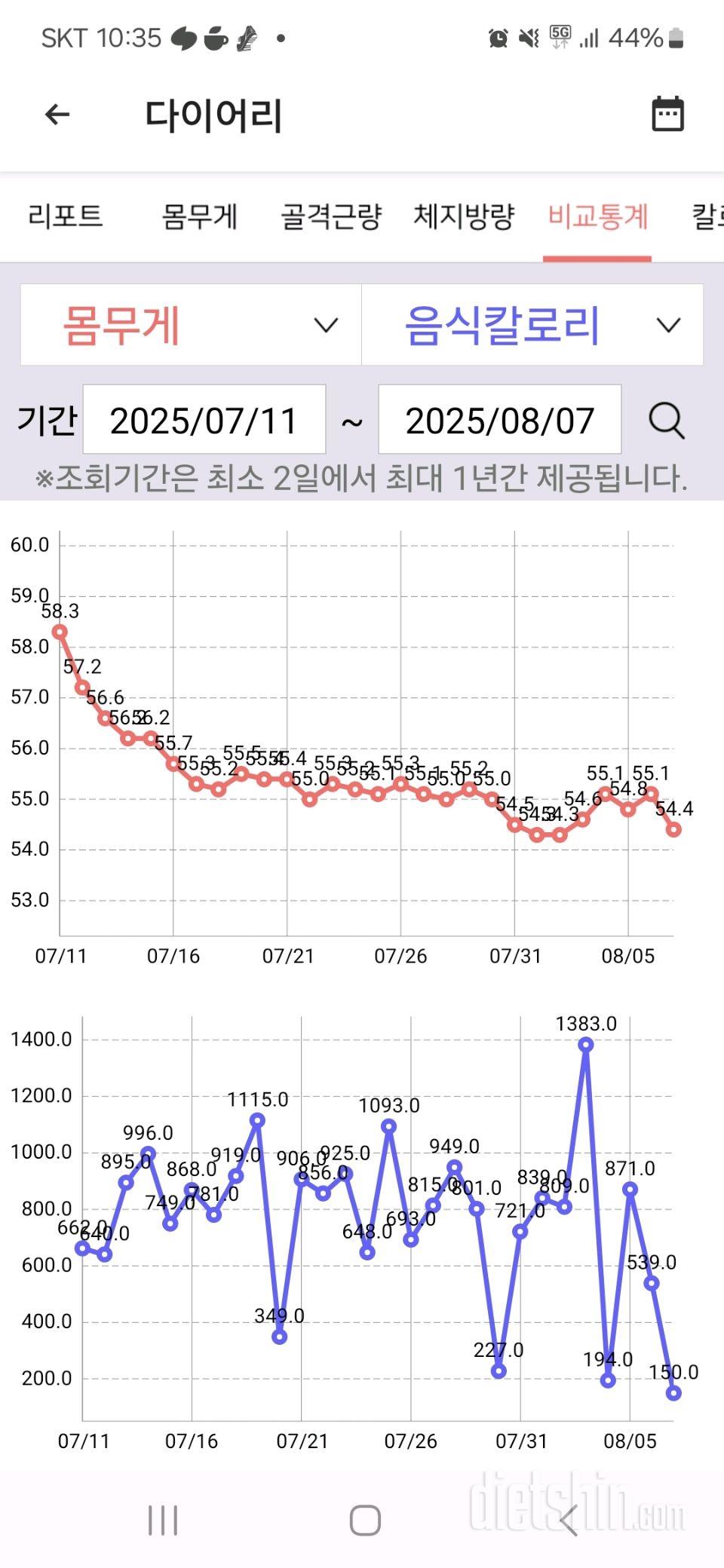 스위치온 마지막날이에요