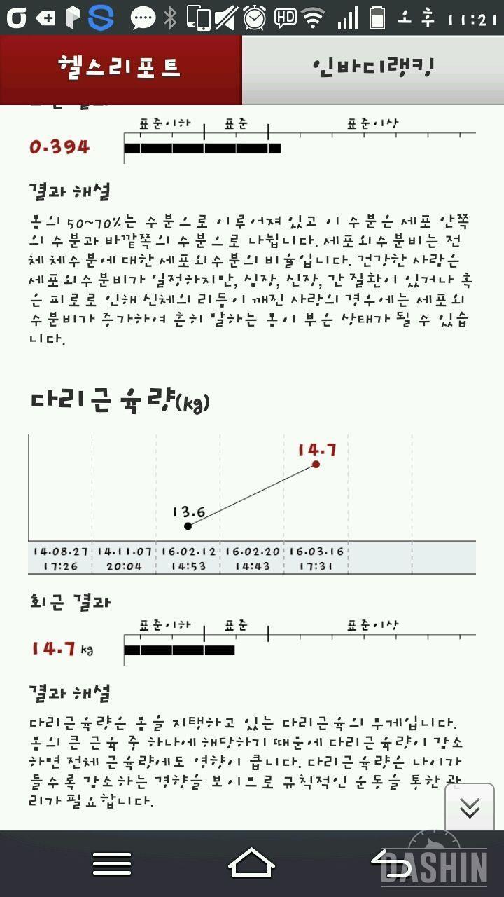 ★다신 4기★ 30일 다신도전 종료 4일째 지수한의원을 다녀오다!