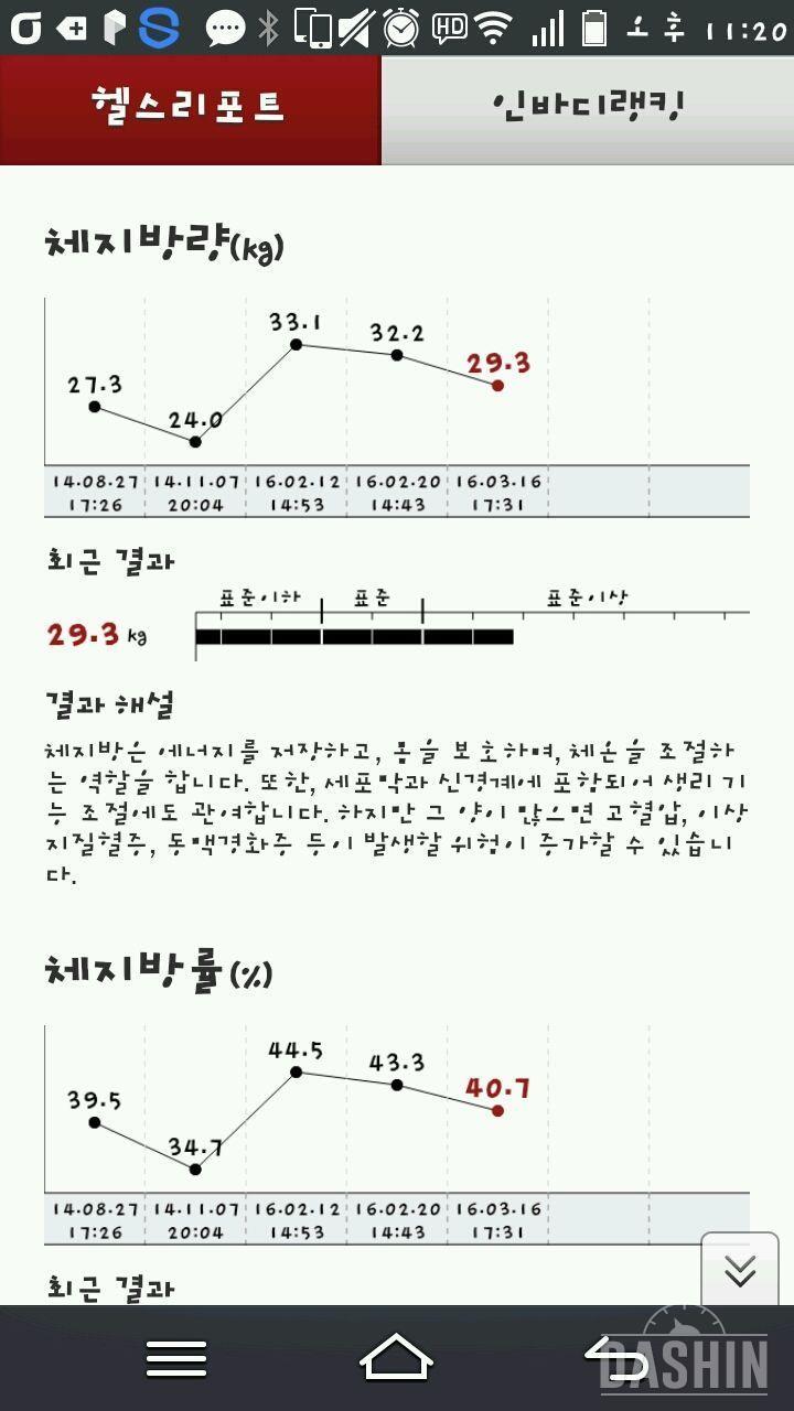 ★다신 4기★ 30일 다신도전 종료 4일째 지수한의원을 다녀오다!