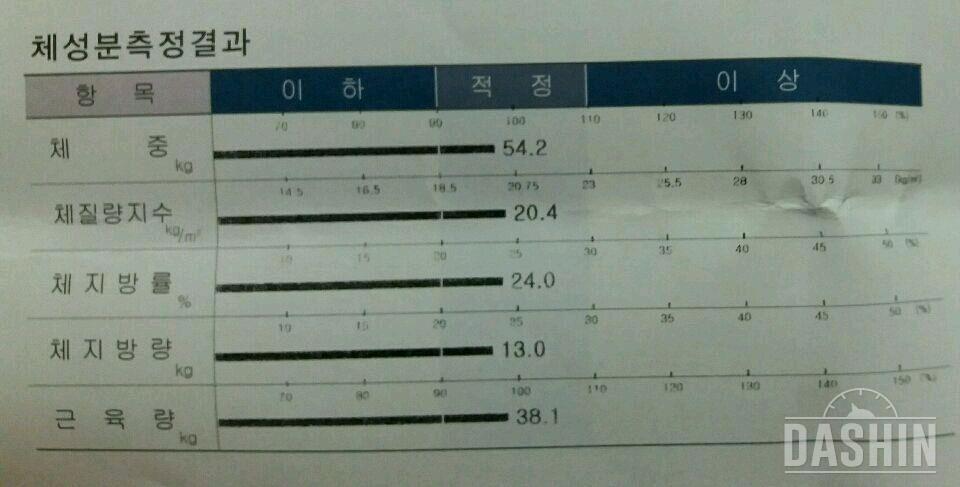 몸매되찾고싶어요ㅠㅠ