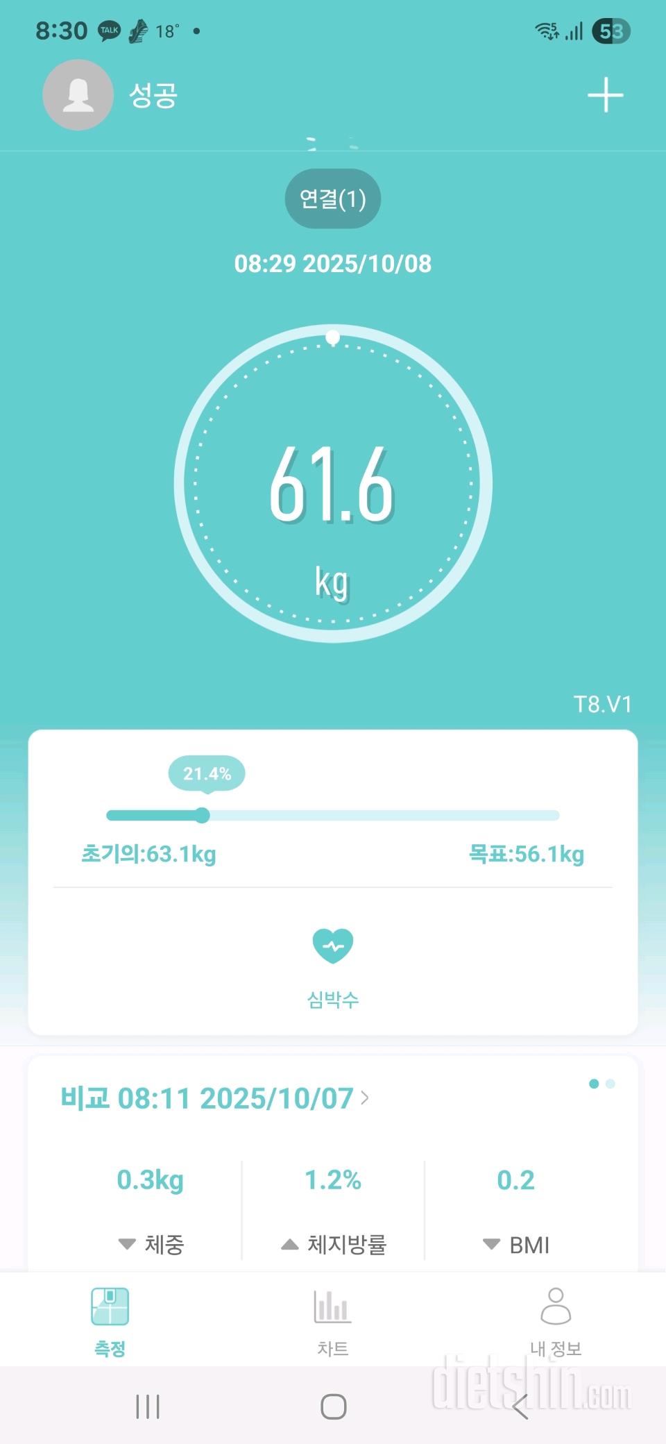 7일 아침 몸무게 재기 1일차 성공!