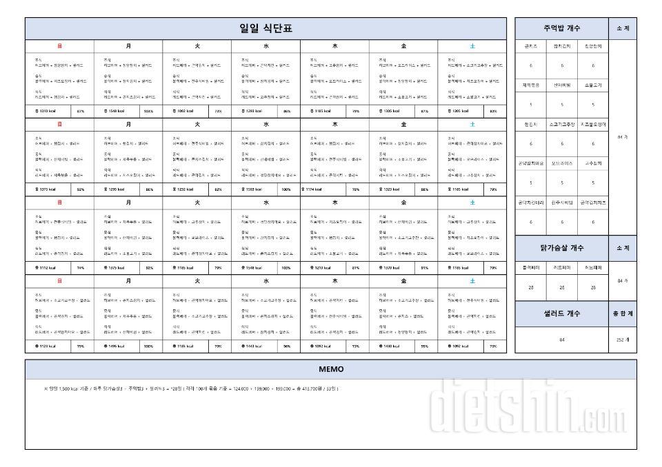 저는 근육병이 있지만 고단백 저당 저