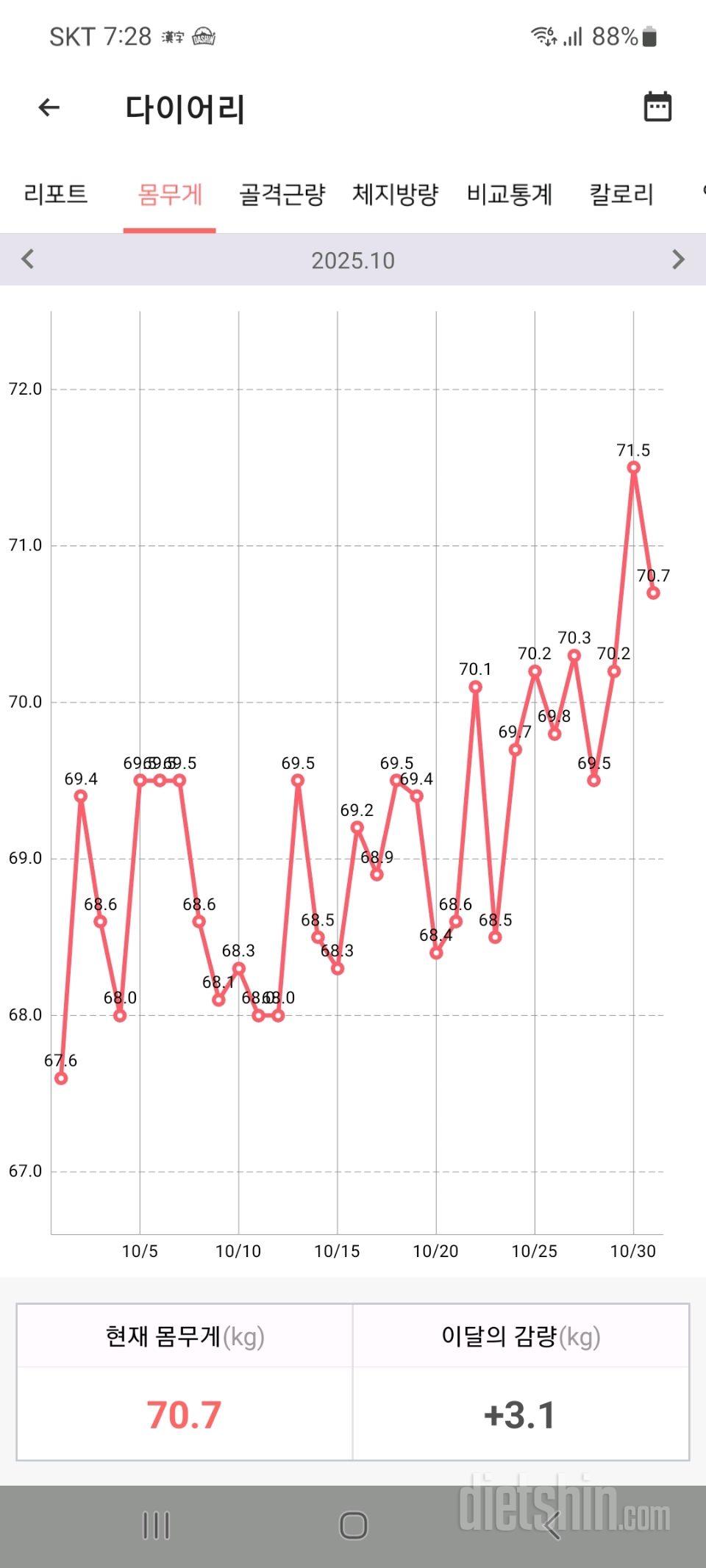 25년 10월 26~31일 10월을 돌아보며