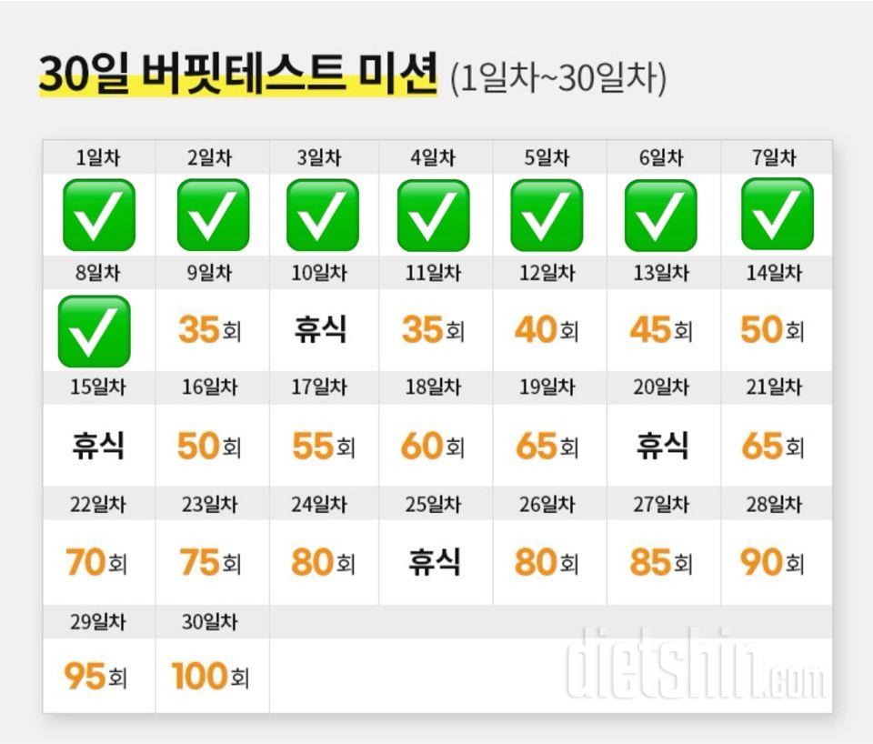 30일 버핏 테스트8일차 성공!