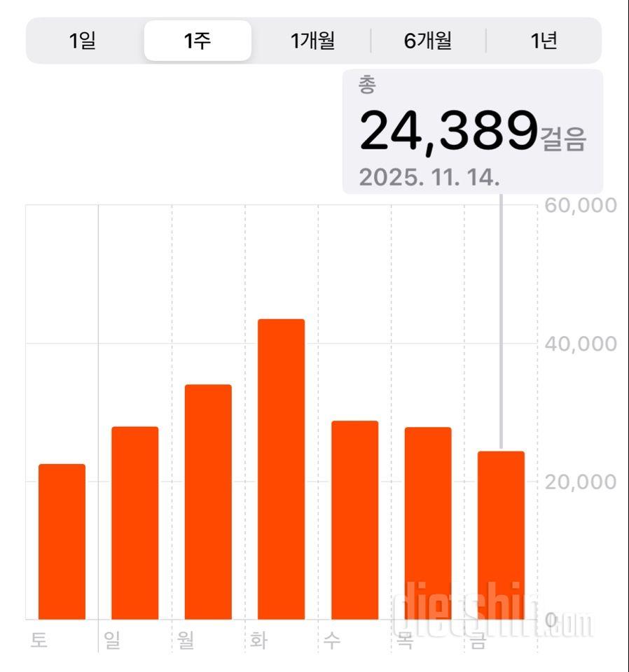 30일 만보 걷기2111일차 성공!