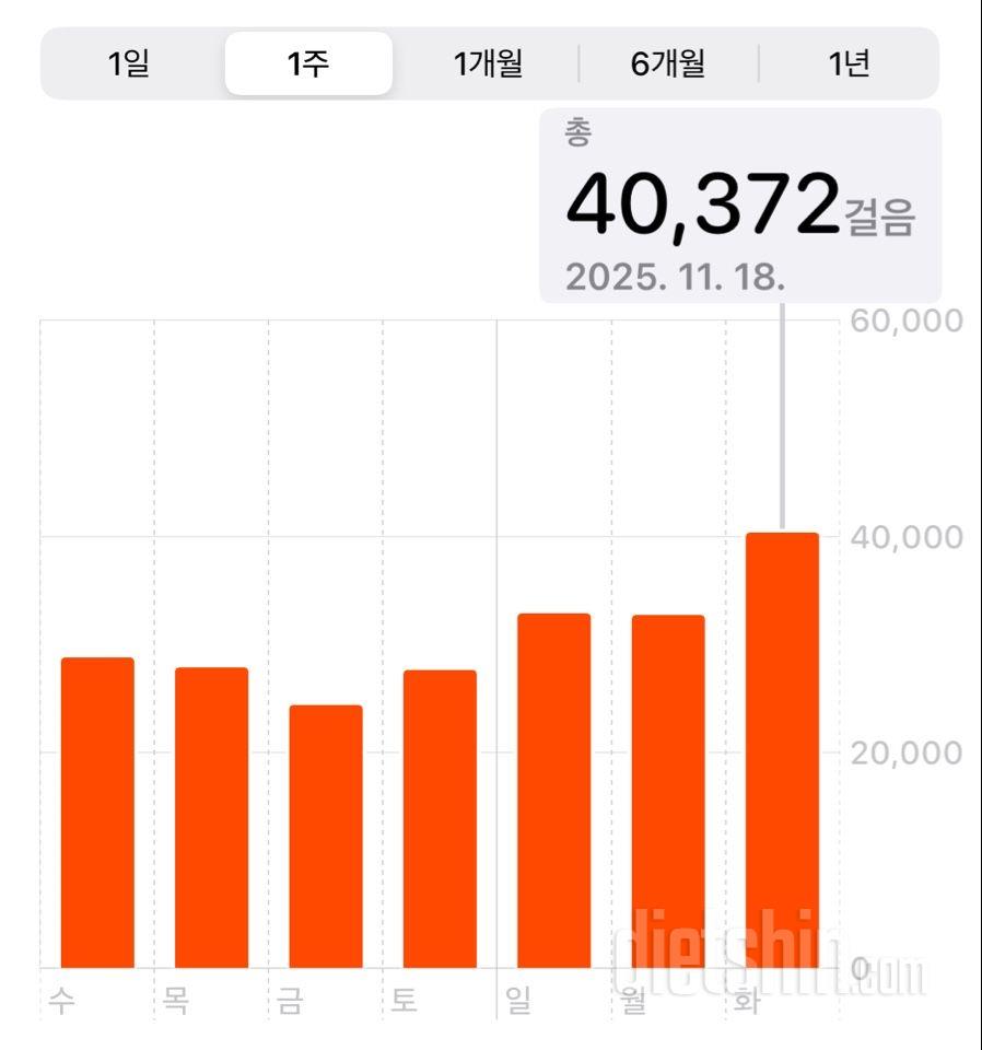 30일 만보 걷기2115일차 성공!