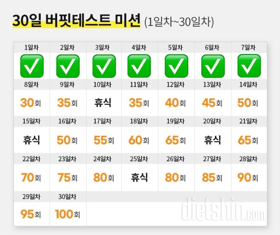 30일 버핏 테스트7일차 성공!