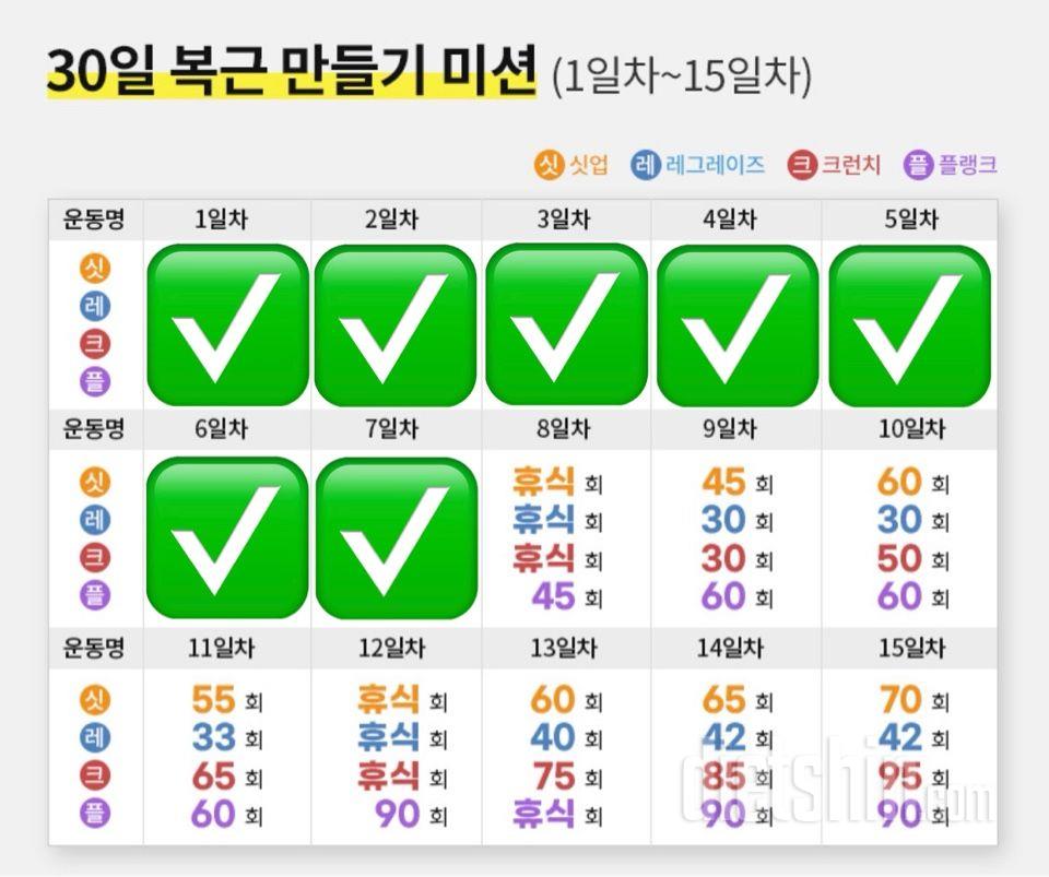 30일 복근 만들기7일차 성공!