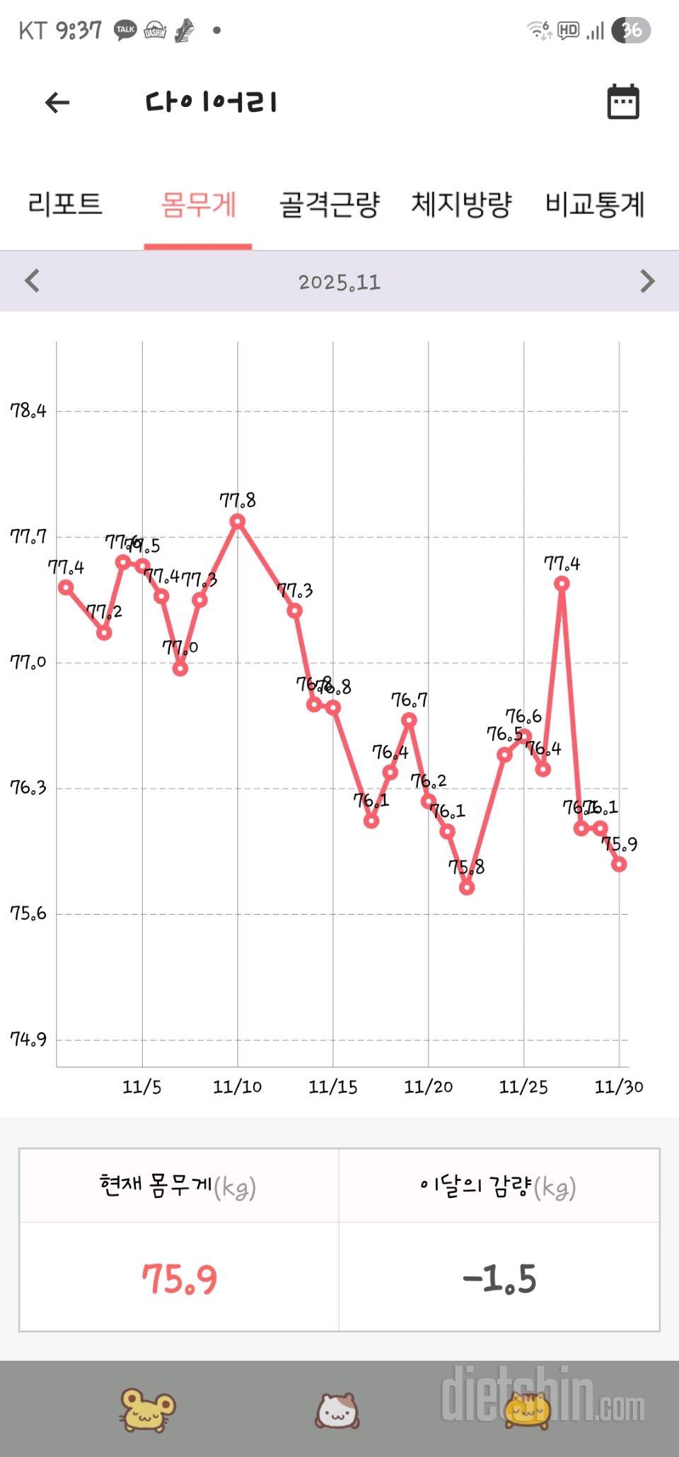 11월 몸무게 정산